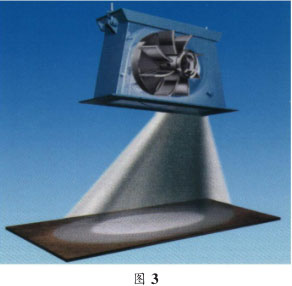 圖三，拋丸器拋射角度圖